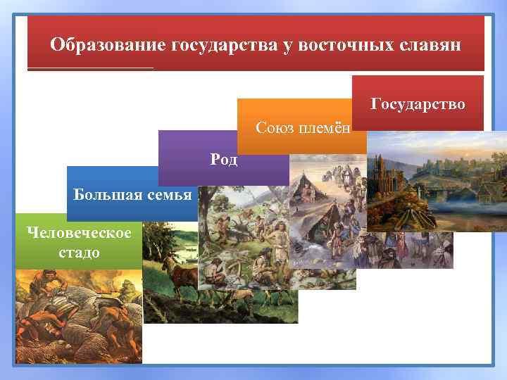 Образование государства у восточных славян Государство Союз племён Род Большая семья Человеческое стадо 