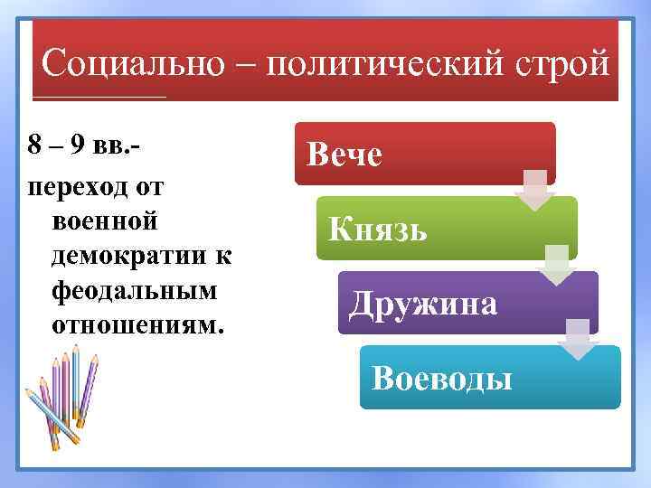 Социально – политический строй 8 – 9 вв. переход от военной демократии к феодальным
