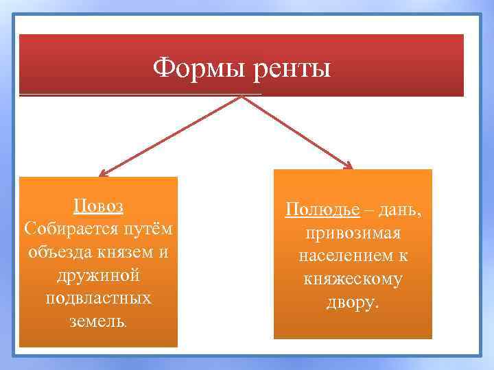 Как назывался объезд подвластных земель