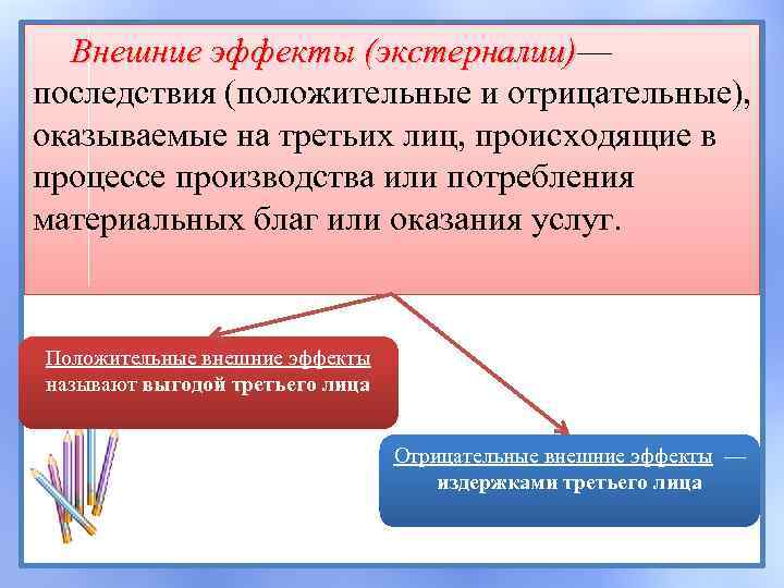 Примеры отрицательных экстерналий проекта