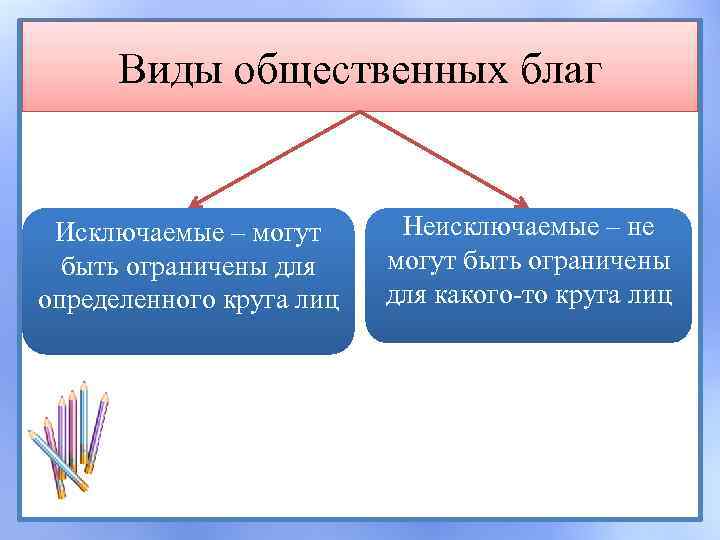 Общественные блага схема