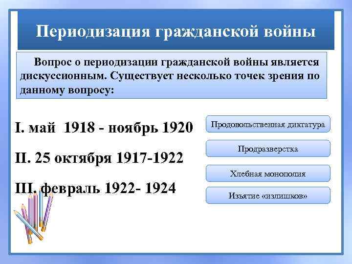 Периодизация гражданской войны Вопрос о периодизации гражданской войны является дискуссионным. Существует несколько точек зрения
