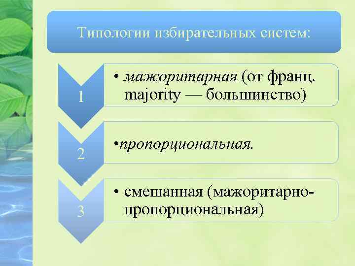 Типологии избирательных систем: 1 2 3 • мажоритарная (от франц. majority — большинство) •