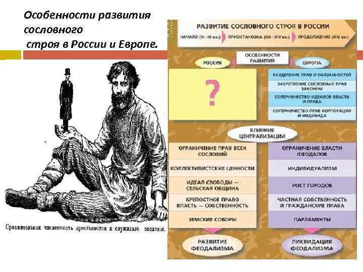 Особенности развития нового времени