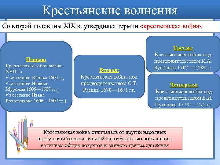 Крестьянские волнения Со второй половины XIX в. утвердился термин «крестьянская война» Первая: Крестьянская война