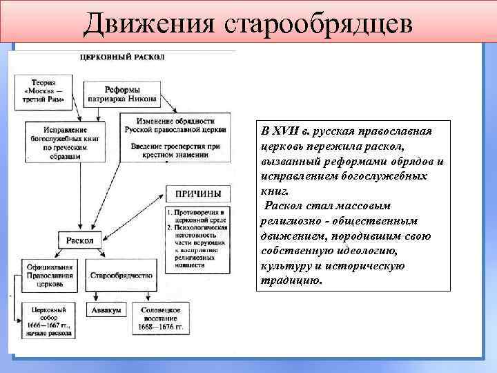 Движения старообрядцев В XVII в. русская православная церковь пережила раскол, вызванный реформами обрядов и