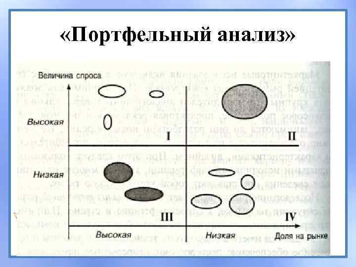  «Портфельный анализ» 