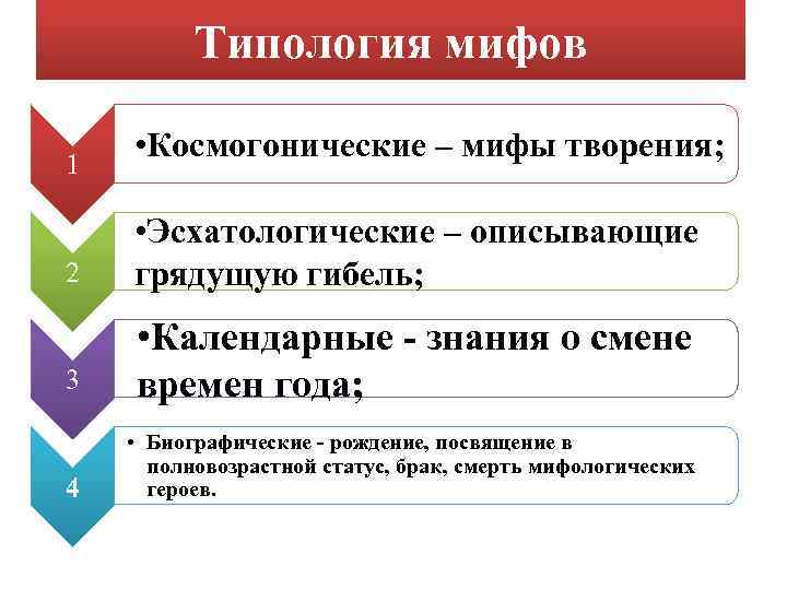 Типология мифов 1 • Космогонические – мифы творения; 2 • Эсхатологические – описывающие грядущую