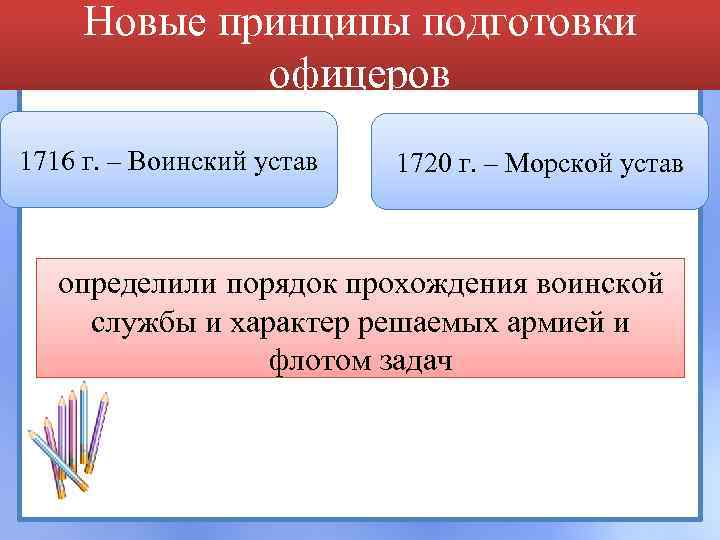 Новые принципы подготовки офицеров 1716 г. – Воинский устав 1720 г. – Морской устав