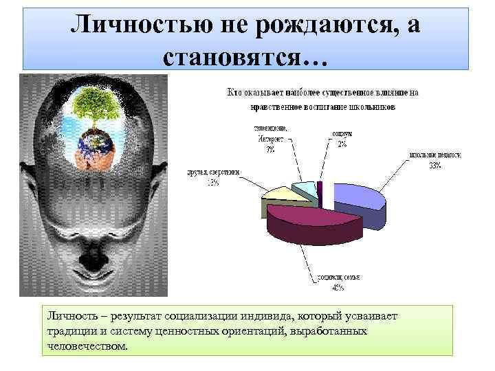 Личностью не рождаются личностью становятся. Личностью не рождаются. Личностью не рождаются а становятся. Личностью не рождаются личностью. Проект на тему личностью не рождаются личностью становятся.