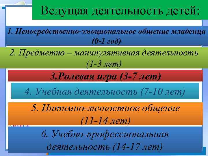 Ведущая деятельность детей: 1. Непосредственно-эмоциональное общение младенца (0 -1 год) 2. Предметно – манипулятивная