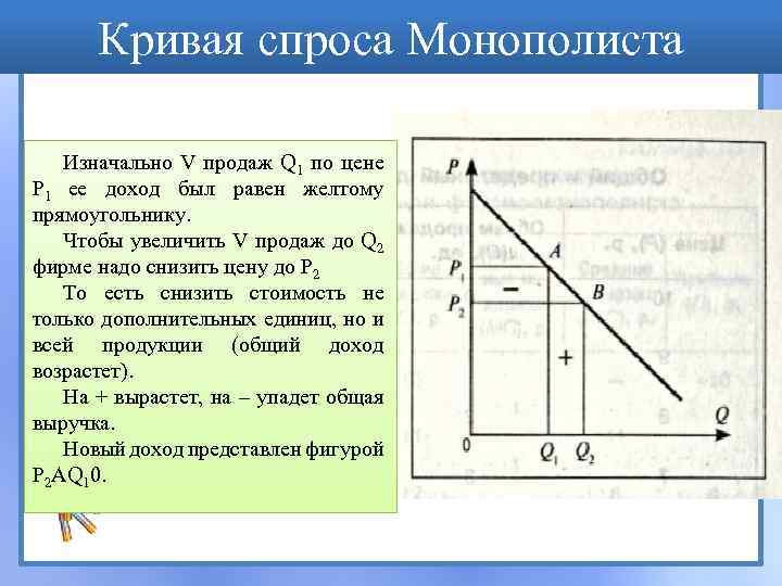 Кривая спроса Монополиста Изначально V продаж Q 1 по цене P 1 ее доход