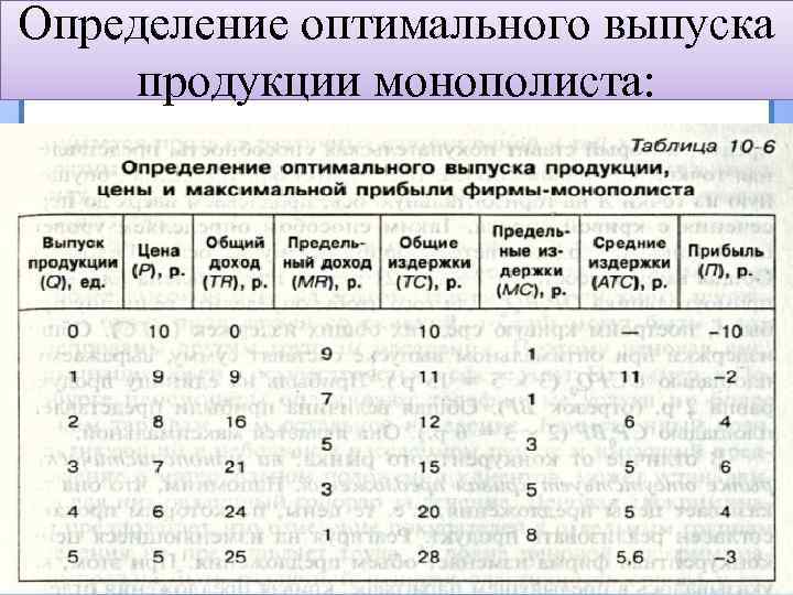 Определение оптимального выпуска продукции монополиста: 