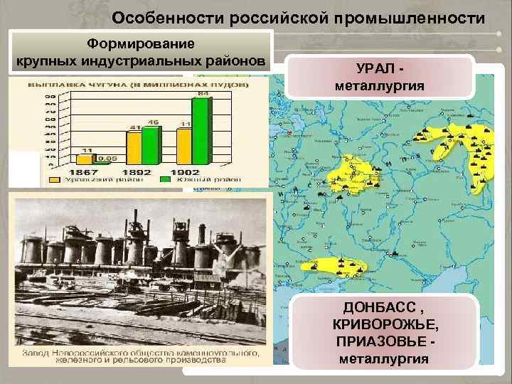  Особенности российской промышленности Формирование крупных индустриальных районов УРАЛ металлургия ДОНБАСС , КРИВОРОЖЬЕ, ПРИАЗОВЬЕ