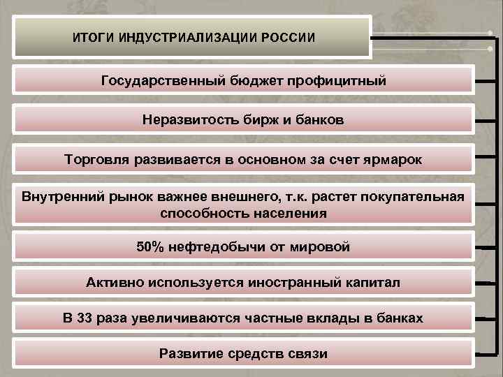  ИТОГИ ИНДУСТРИАЛИЗАЦИИ РОССИИ Государственный бюджет профицитный Неразвитость бирж и банков Торговля развивается в