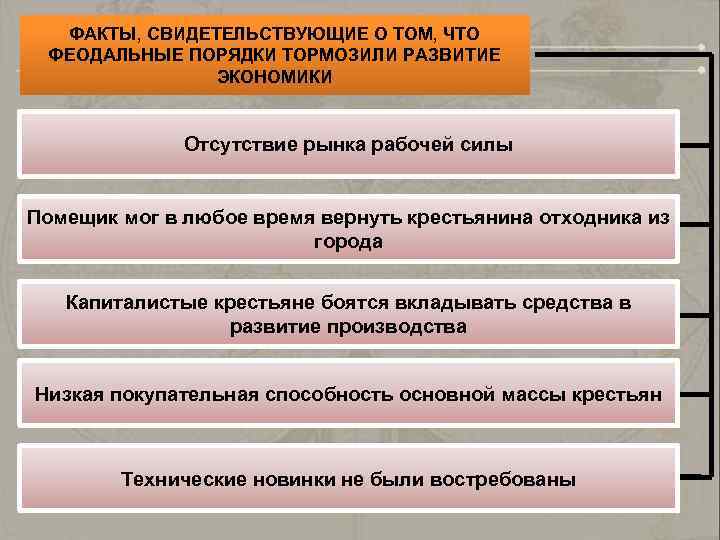 Капиталистые крестьяне. Феодальные порядки. Феодальные пережитки в экономике России. Феодальные пережитки тормозившие развитие. Полуфеодальные порядки.