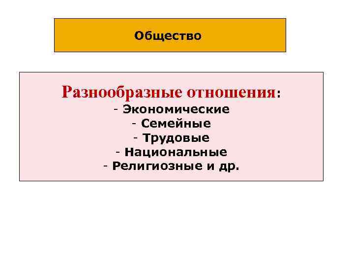 Общество Разнообразные отношения: - Экономические - Семейные - Трудовые - Национальные - Религиозные и