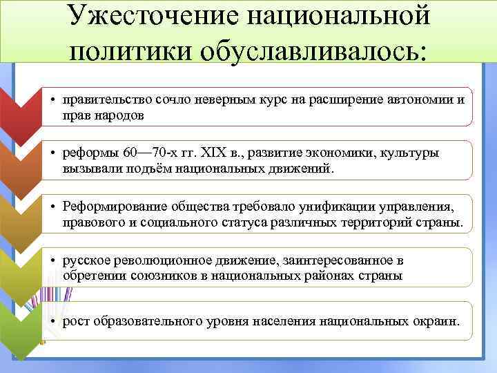 Ужесточение национальной политики обуславливалось: • правительство сочло неверным курс на расширение автономии и прав
