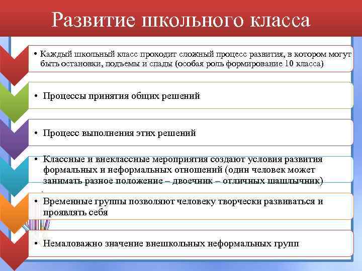 Развитие школьного класса • Каждый школьный класс проходит сложный процесс развития, в котором могут