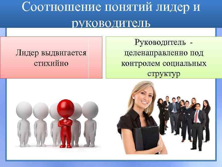 Соотношение понятий лидер и руководитель Лидер выдвигается стихийно Руководитель - целенаправленно под контролем социальных