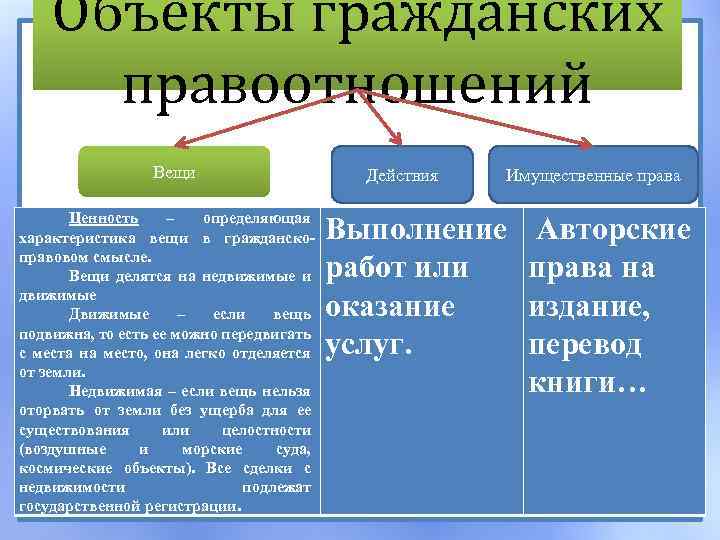 Объекты гражданских правоотношений Вещи Ценность – определяющая характеристика вещи в гражданскоправовом смысле. Вещи делятся