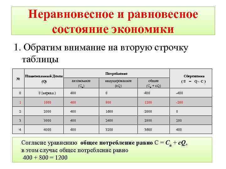 Неравновесное и равновесное состояние экономики 1. Обратим внимание на вторую строчку таблицы № Национальный