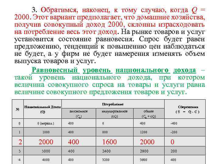 3. Обратимся, наконец, к тому случаю, когда Q = 2000. Этот вариант предполагает, что