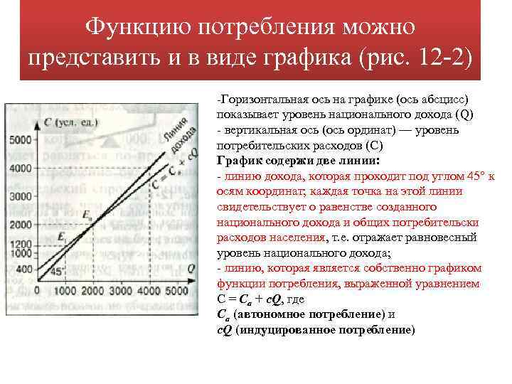 Функцию потребления можно представить и в виде графика (рис. 12 -2) -Горизонтальная ось на