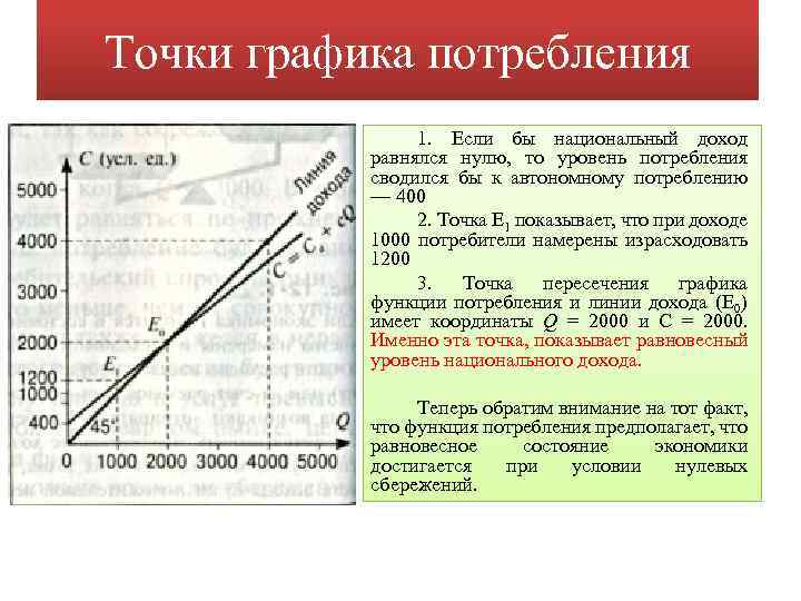 Точки графика потребления 1. Если бы национальный доход равнялся нулю, то уровень потребления сводился