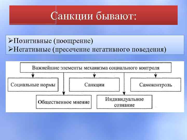 Сложный план на тему социальный контроль