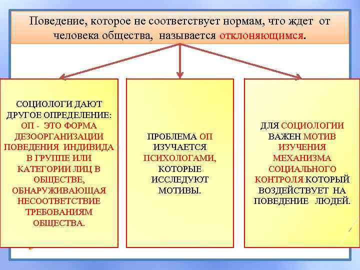 Соответствующее поведение это