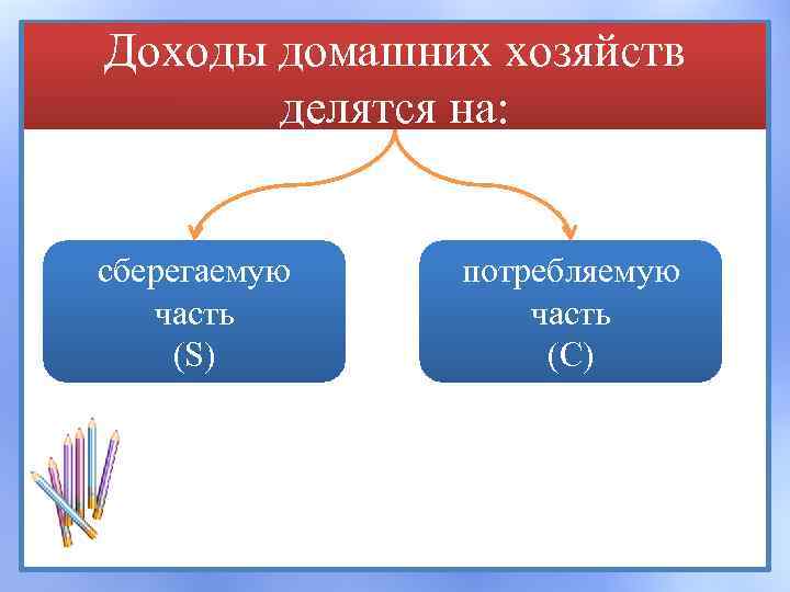 Доходы домохозяйств. Доходы делятся на. Хозяйство делится на. Доходы делятся также на. Домохозяйство делится на.