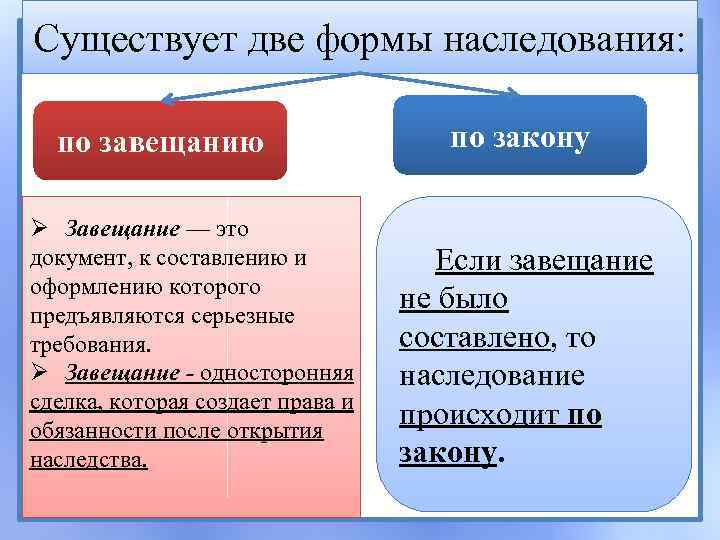 Существует две формы наследования: по завещанию Ø Завещание — это документ, к составлению и