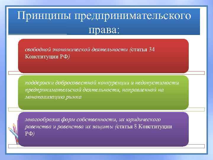 Принципы предпринимательского права: свободной экономической деятельности (статья 34 Конституции РФ) поддержки добросовестной конкуренции и