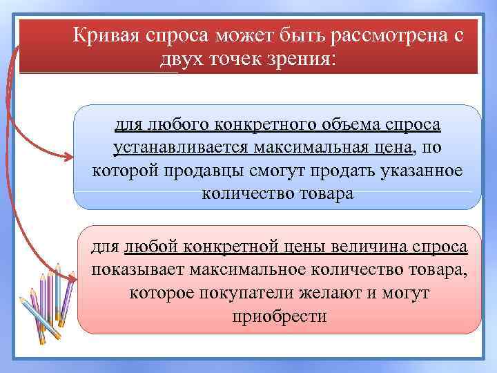 Кривая спроса может быть рассмотрена с двух точек зрения: для любого конкретного объема спроса