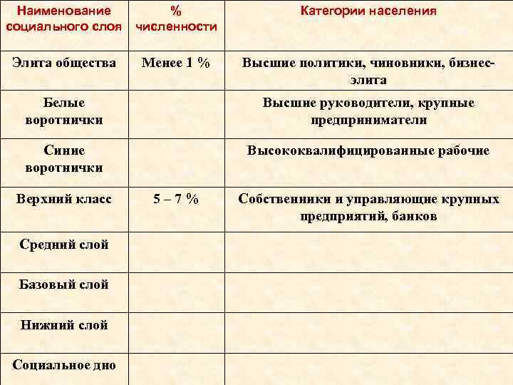 Социальные название