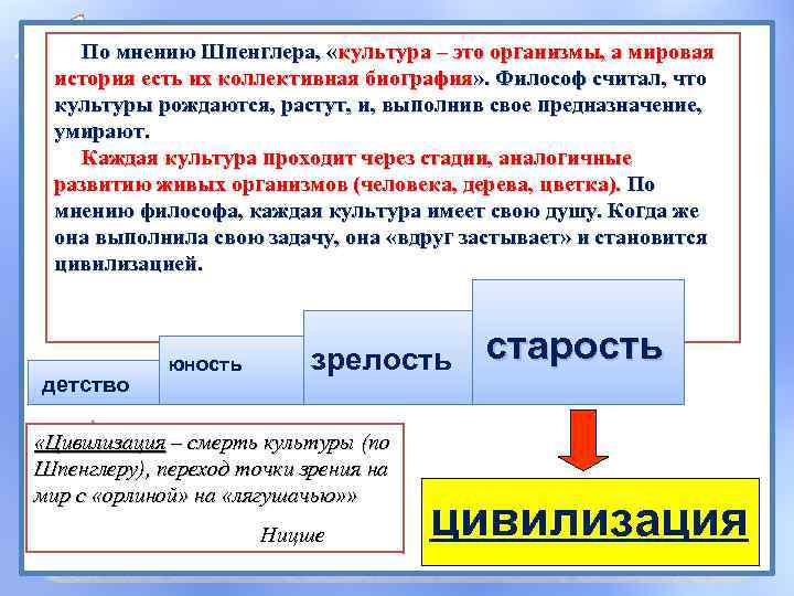 Каждая культура имеет. Шпенглер называл цивилизацией. Точка зрения Шпенглера. Последний этап упадка культуры по Шпенглеру. Точка зрения Шпенглера на соотношение культуры и цивилизации.