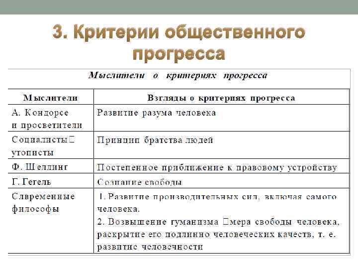 Понятие общественного прогресса. Критерии общественного прогресса. Критерии социального прогресса. Проблема общественного прогресса. Проблема критериев общественного прогресса.