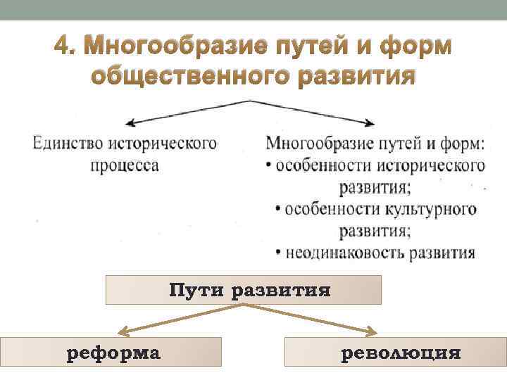 Проблема общественного прогресса план егэ