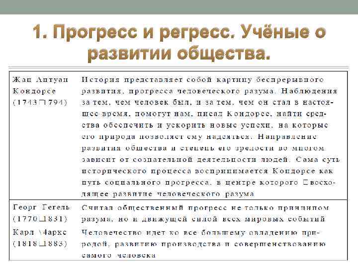 1. Прогресс и регресс. Учёные о развитии общества. 