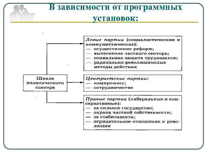 В зависимости от программных установок: 