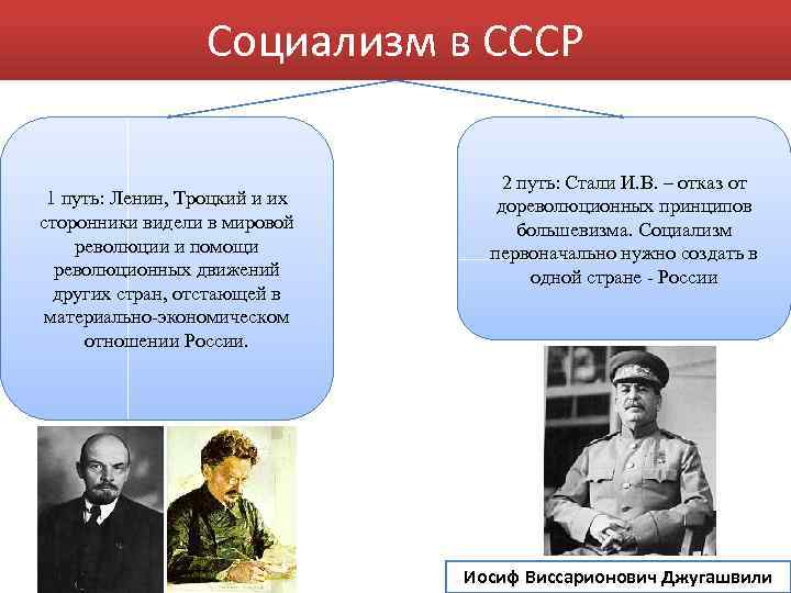 Социализм в СССР 1 путь: Ленин, Троцкий и их сторонники видели в мировой революции