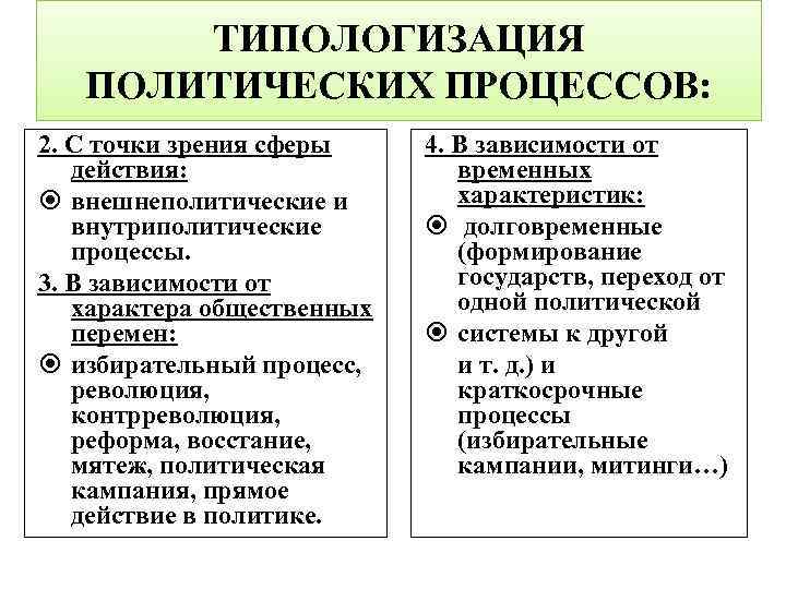 ТИПОЛОГИЗАЦИЯ ПОЛИТИЧЕСКИХ ПРОЦЕССОВ: 2. С точки зрения сферы действия: внешнеполитические и внутриполитические процессы. 3.