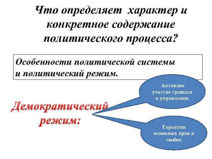 Что определяет характер и конкретное содержание политического процесса? Особенности политической системы и политический режим.