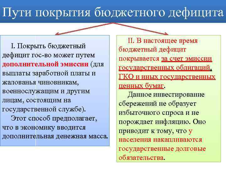 Пути покрытия бюджетного дефицита I. Покрыть бюджетный дефицит гос-во может путем дополнительной эмиссии (для