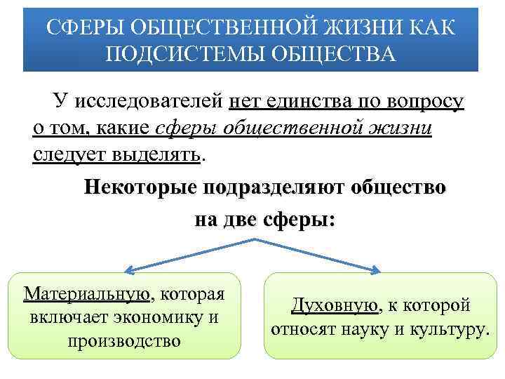 СФЕРЫ ОБЩЕСТВЕННОЙ ЖИЗНИ КАК ПОДСИСТЕМЫ ОБЩЕСТВА У исследователей нет единства по вопросу о том,