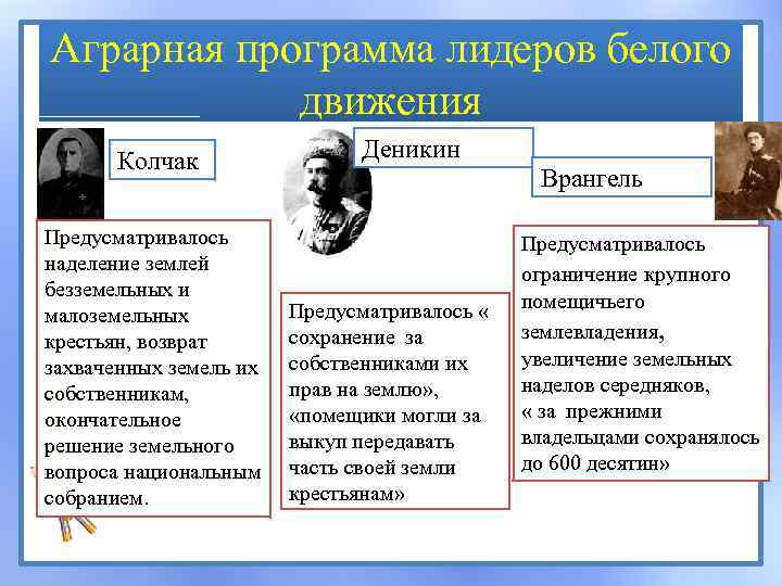 Аграрная программа лидеров белого движения Колчак Предусматривалось наделение землей безземельных и малоземельных крестьян, возврат