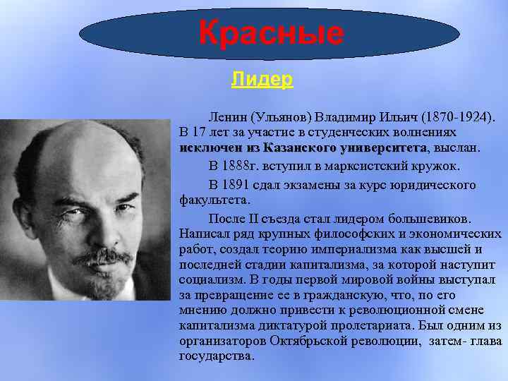 Красные Лидер Ленин (Ульянов) Владимир Ильич (1870 -1924). В 17 лет за участие в