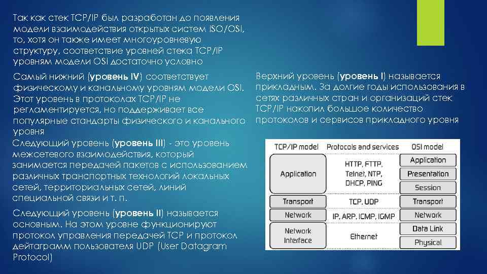 Так как стек TCP/IP был разработан до появления модели взаимодействия открытых систем ISO/OSI, то,