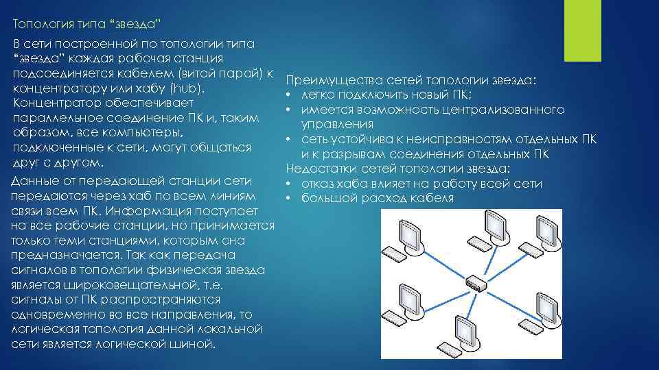 Презентация классы и топологии лкс 10 класс